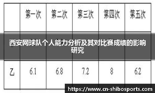 西安网球队个人能力分析及其对比赛成绩的影响研究